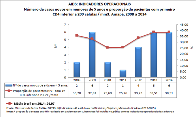 Ind-42-43-ind-operac-AIDS