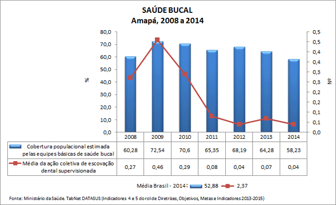 AC-ind-4-e-5-saude-bucal