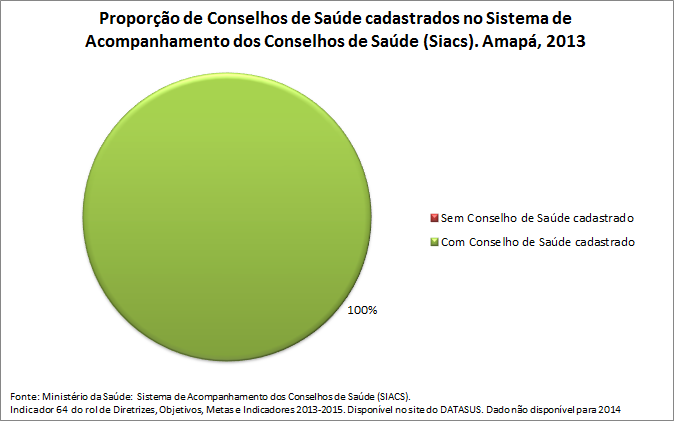 ind-64prop-Cons-de-saude-cadast