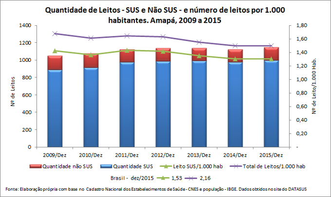 Leitos Hospitalares
