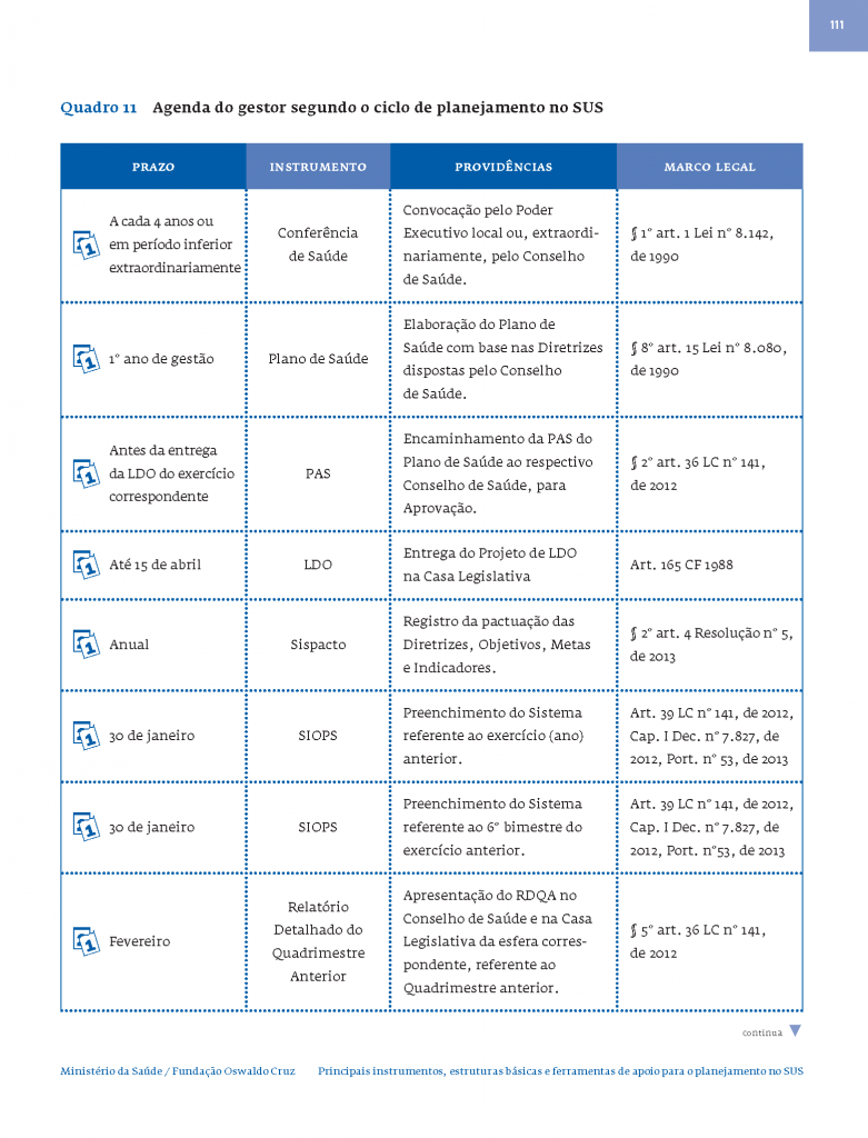 Agenda do gestor segundo o ciclo de planejamento no SUS_Página_1