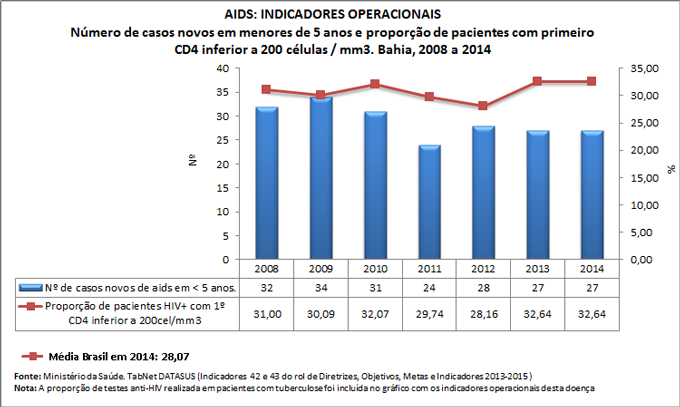 Ind-42-43-ind-operac-AIDS
