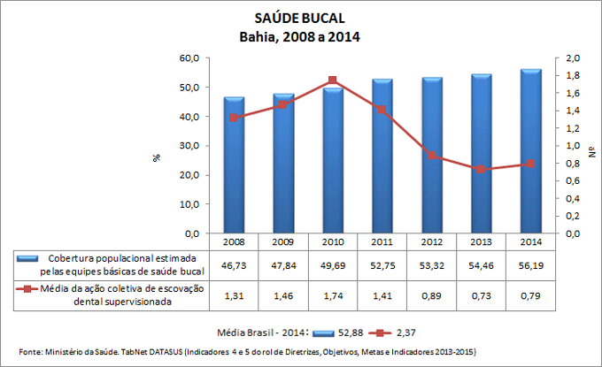AC-ind-4-e-5-saude-bucal
