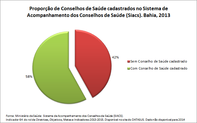 ind-64prop-Cons-de-saude-cadast