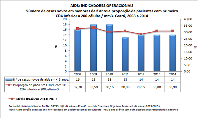 Ind-42-43-ind-operac-AIDS