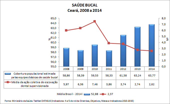 AC-ind-4-e-5-saude-bucal