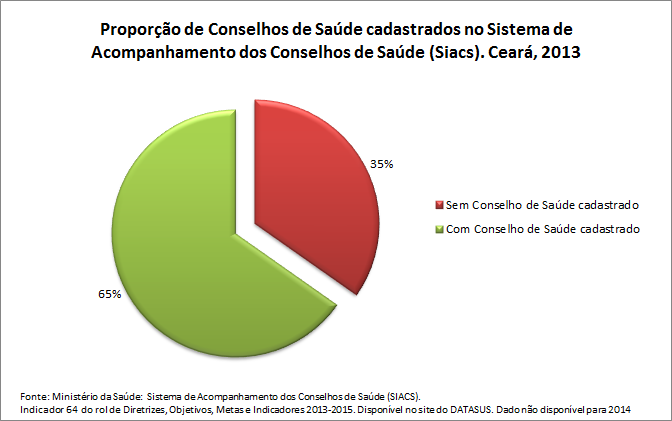 ind-64prop-Cons-de-saude-cadast