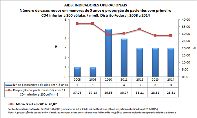Ind-42-43-ind-operac-AIDS