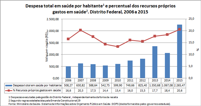 desp-percapita-e-rec-prop