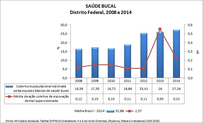 AC-ind-4-e-5-saude-bucal