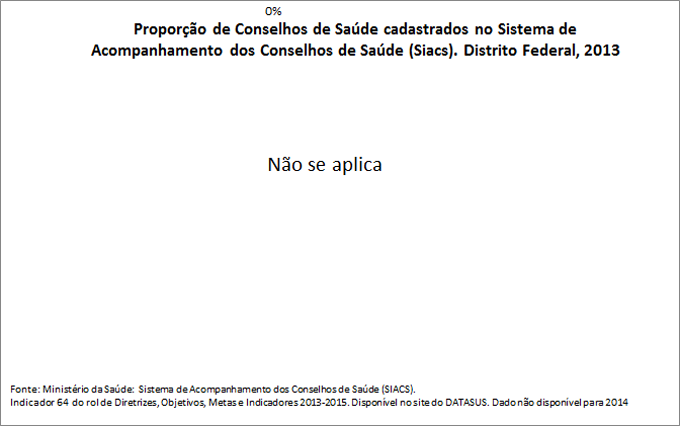 ind-64prop-Cons-de-saude-cadast