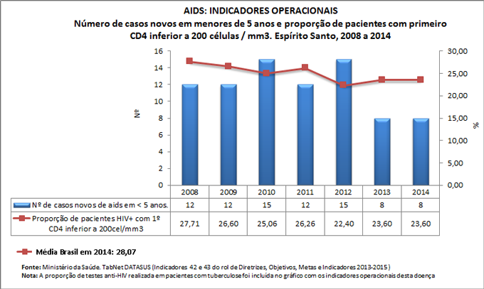 Ind-42-43-ind-operac-AIDS