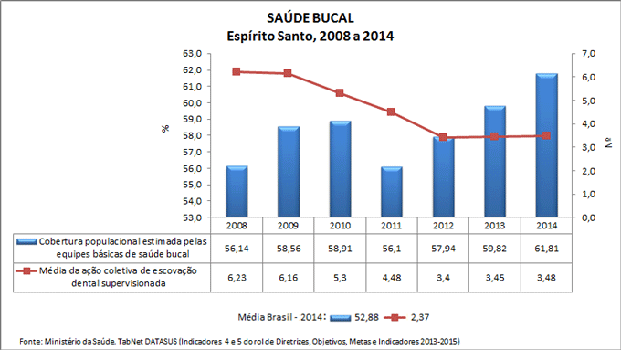 AC-ind-4-e-5-saude-bucal