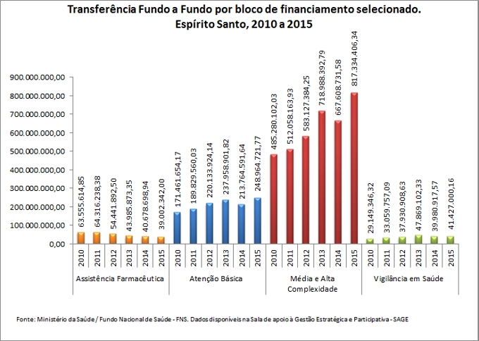 transf-fundo-a-fundo