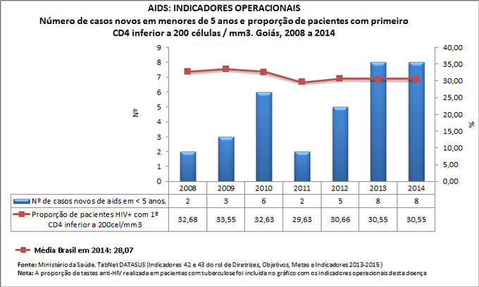 Ind-42-43-ind-operac-AIDS
