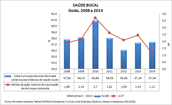 AC-ind-4-e-5-saude-bucal