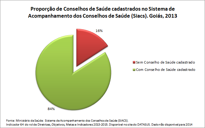 ind-64prop-Cons-de-saude-cadast
