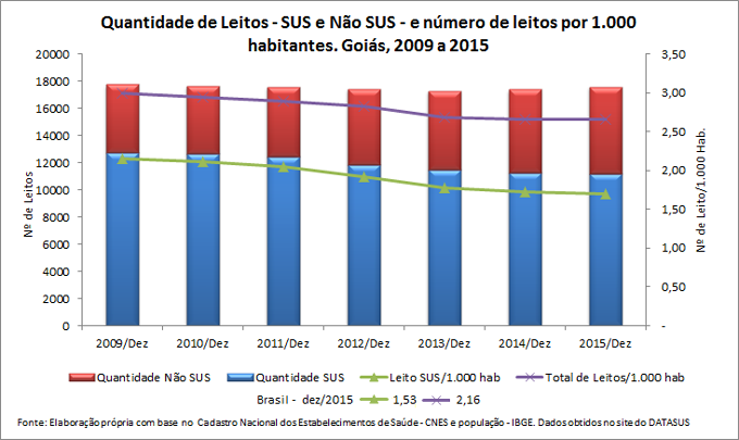 Leitos Hospitalares