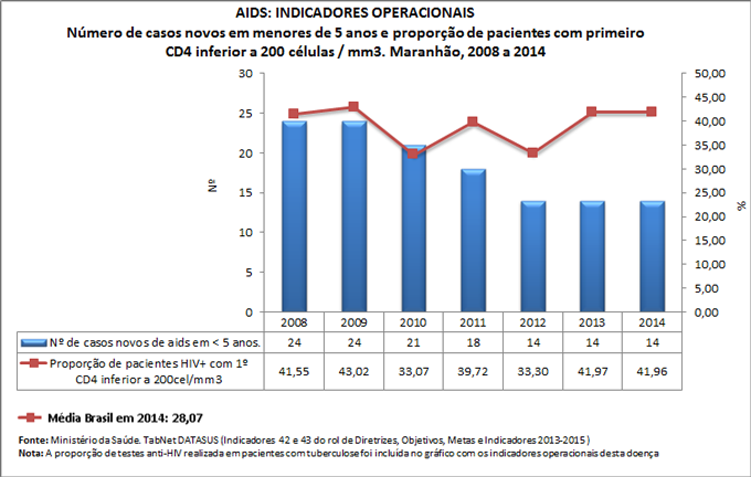 Ind-42-43-ind-operac-AIDS