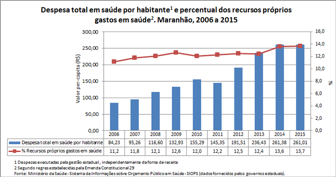 desp-percapita-e-rec-prop