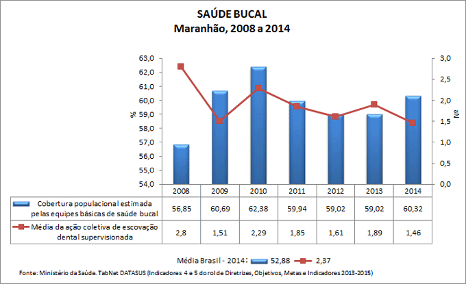 AC-ind-4-e-5-saude-bucal