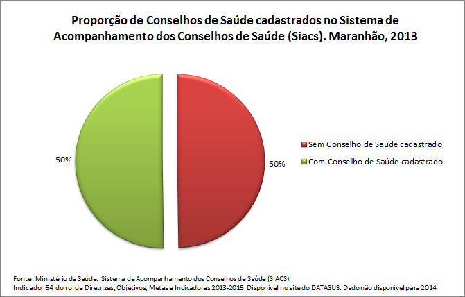 ind-64prop-Cons-de-saude-cadast