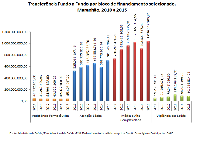 transf-fundo-a-fundo