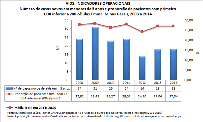 Ind-42-43-ind-operac-AIDS