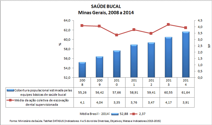 AC-ind-4-e-5-saude-bucal
