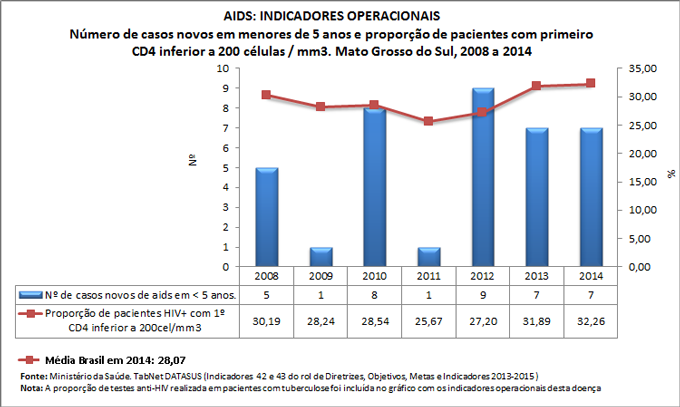 Ind-42-43-ind-operac-AIDS