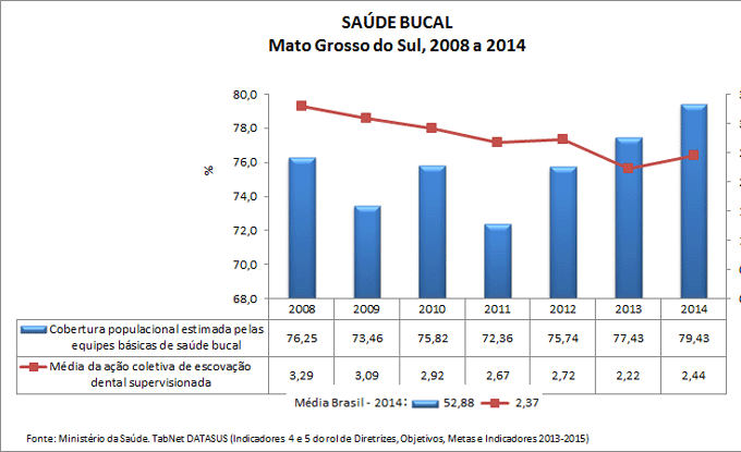 AC-ind-4-e-5-saude-bucal