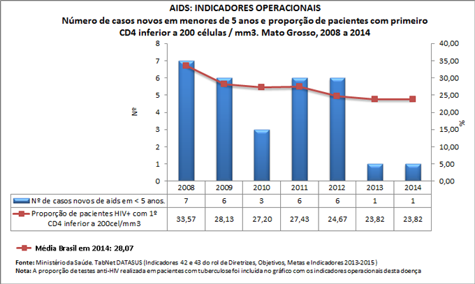 Ind-42-43-ind-operac-AIDS