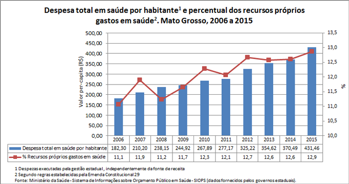desp-percapita-e-rec-prop