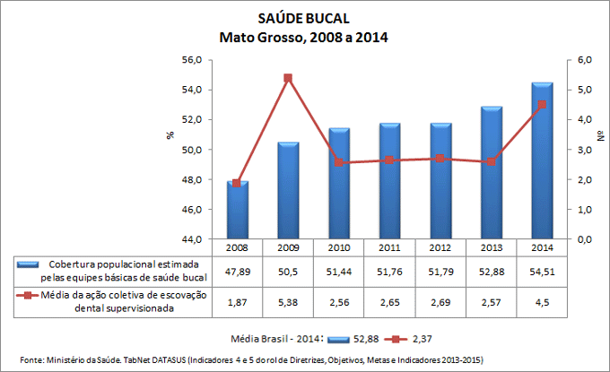 AC-ind-4-e-5-saude-bucal