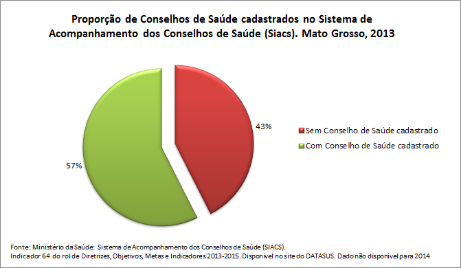 ind-64prop-Cons-de-saude-cadast