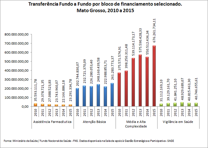 transf-fundo-a-fundo