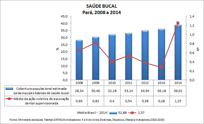 AC-ind-4-e-5-saude-bucal