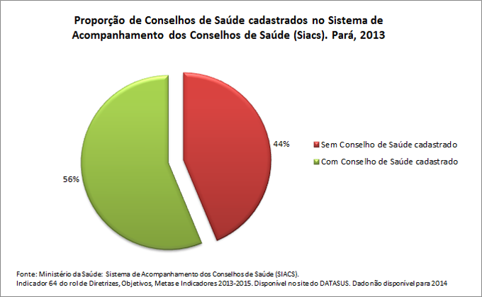 ind-64prop-Cons-de-saude-cadast