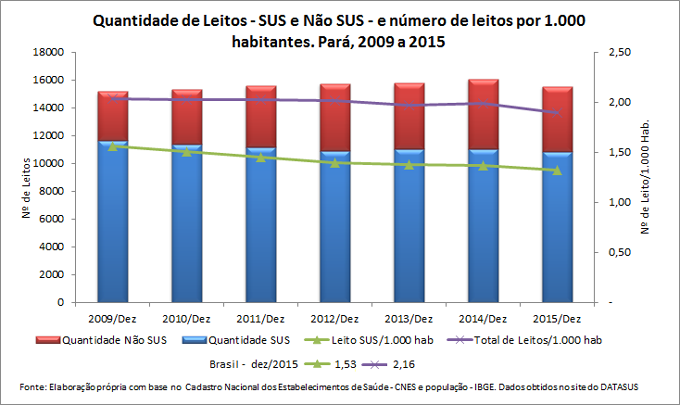 Leitos Hospitalares