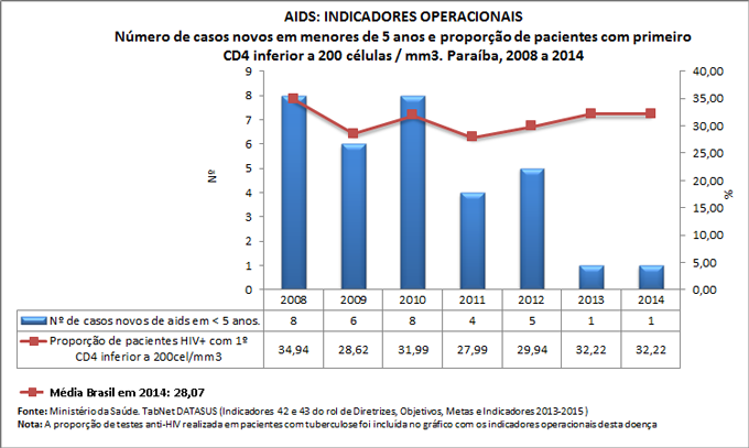 Ind-42-43-ind-operac-AIDS