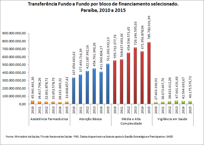transf-fundo-a-fundo