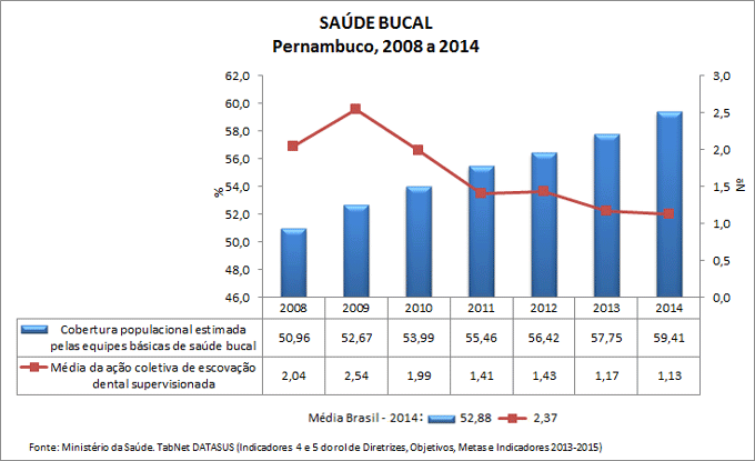 AC-ind-4-e-5-saude-bucal