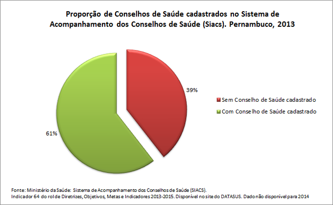 ind-64prop-Cons-de-saude-cadast