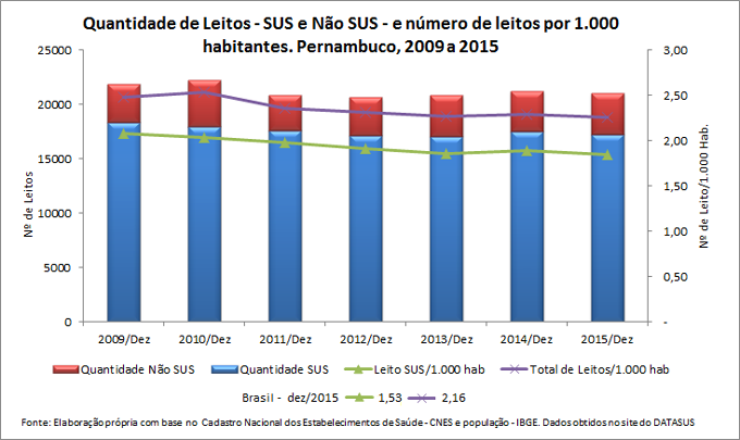 Leitos Hospitalares Leitos Hospitalares