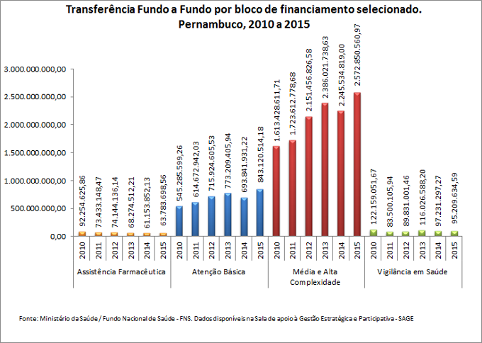 transf-fundo-a-fundo