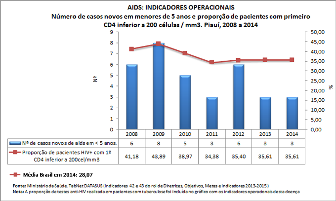 Ind-42-43-ind-operac-AIDS