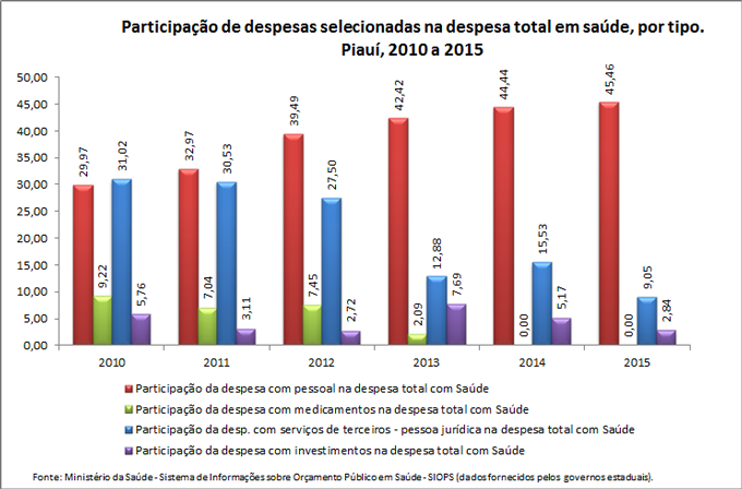 desp-sel-por-tipo