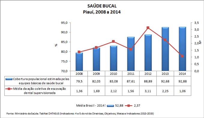 AC-ind-4-e-5-saude-bucal