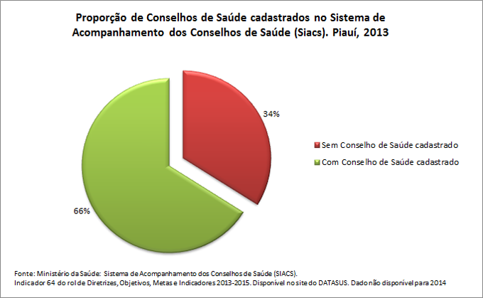 ind-64prop-Cons-de-saude-cadast