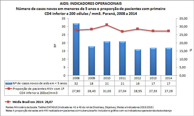 Ind-42-43-ind-operac-AIDS